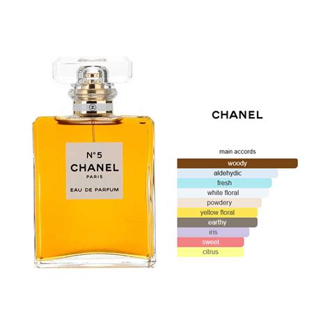 chanel no 5 aldehydes|chanel no 5 ingredients.